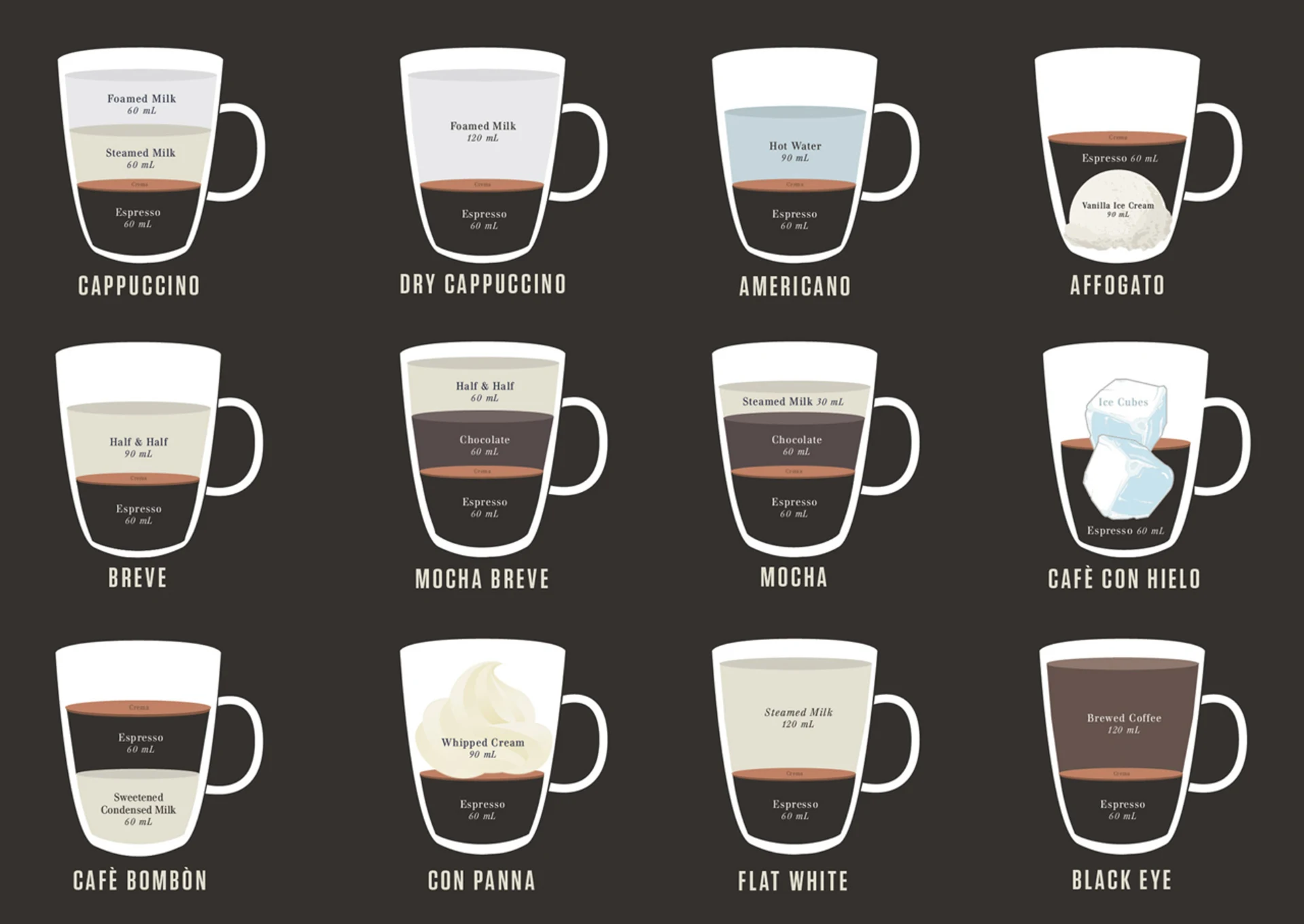 Espresso Types Kalkan Luxury Villa La Vie Turkey Coffee